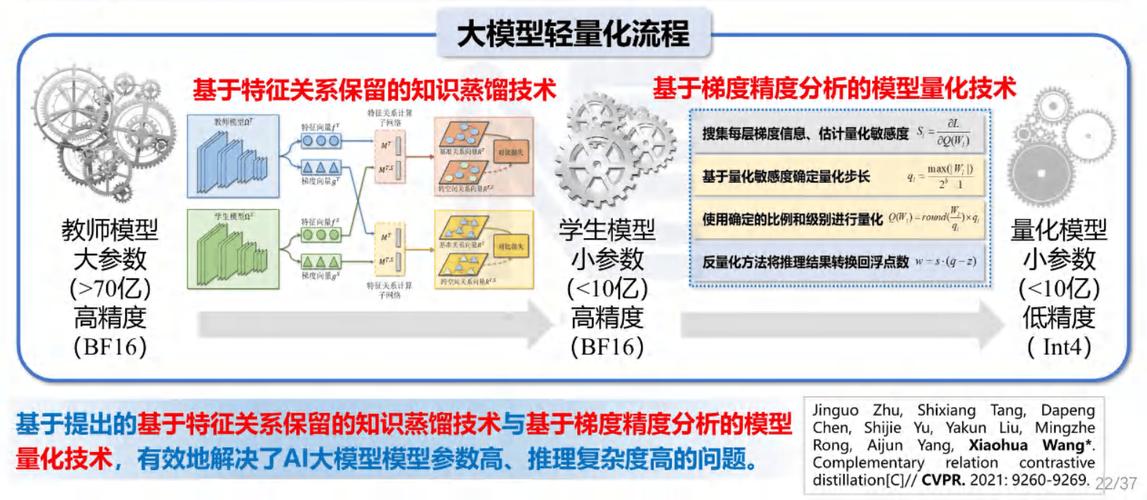 电力人工智能多模态大模型创新技术及应用